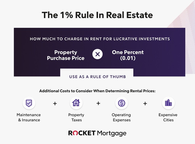 breaking-down-the-1-rule-in-real-estate-rocket-mortgage